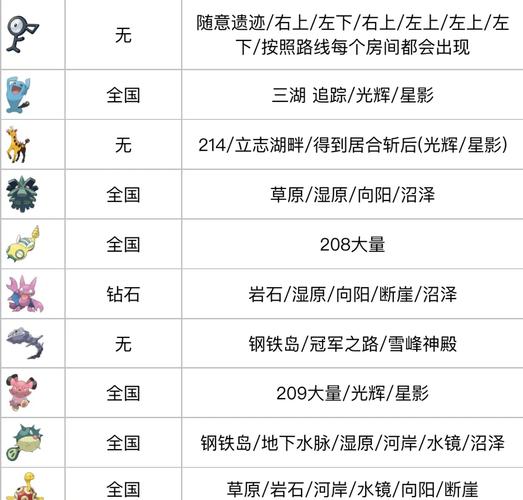 宝可梦图鉴怎么玩高效？老玩家经验分享必学！
