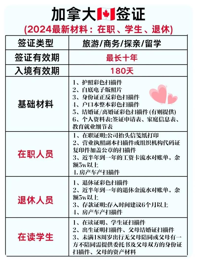加拿大吴签怎么在加拿大生活(过来人经验分享)