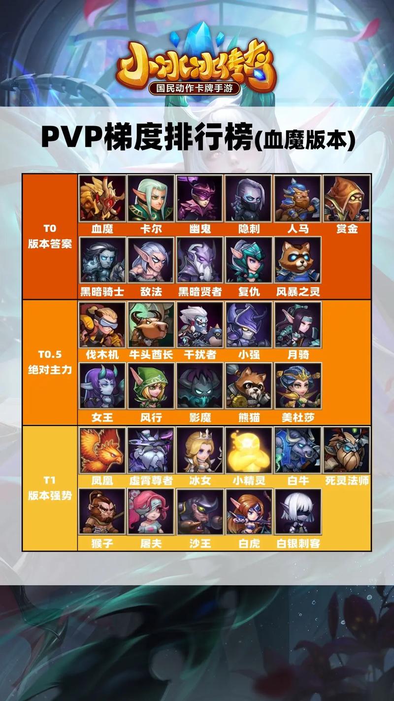 pvp强度最新排行榜！当前版本谁才是真王者