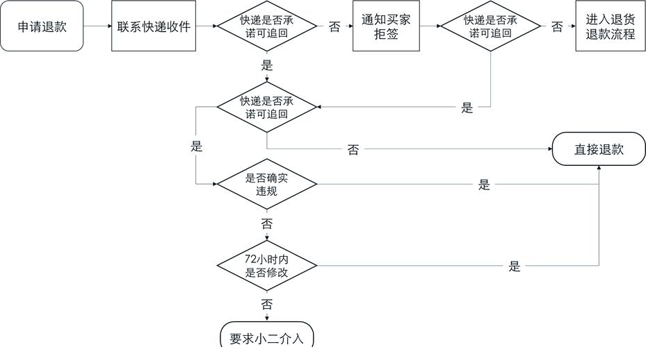 淘宝退款流程怎么操作？从申请到成功详细步骤来了