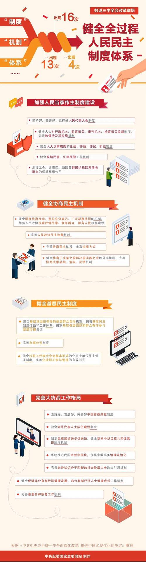 民主制度3的最新发展？(趋势预测实用解读！)