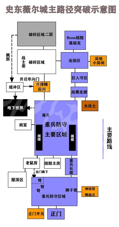 史东薇尔城新手怎么过？避开这5点轻松通关技巧