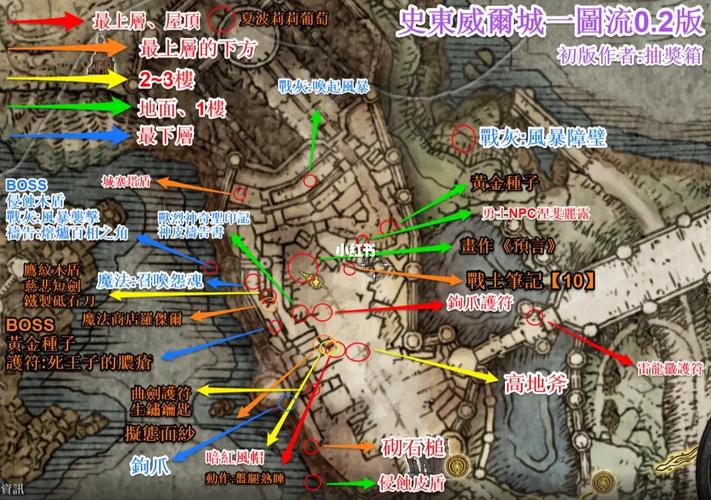 史东薇尔城新手怎么过？避开这5点轻松通关技巧