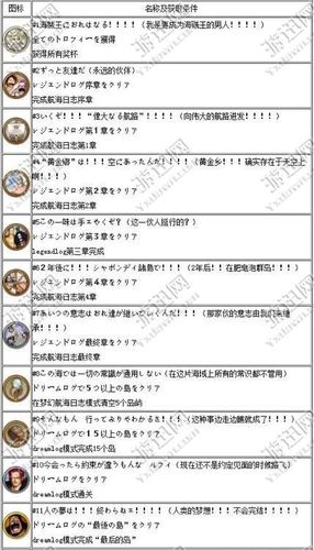 海贼无双3怎么玩新手必看？如何快速上手技巧大公开