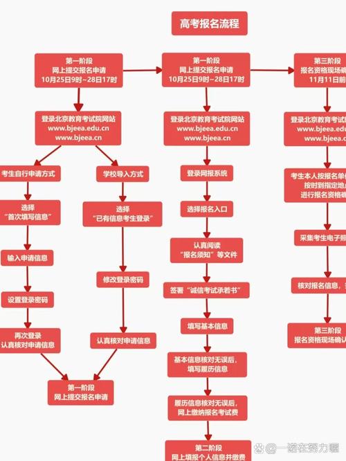 模拟报志愿步骤是什么？图解流程轻松上手搞定！