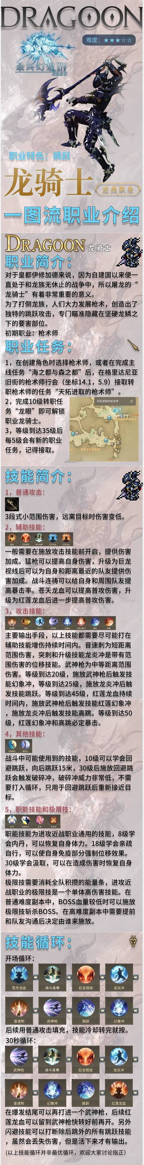 龙骑士游戏怎么玩？新手入门简单步骤讲解！