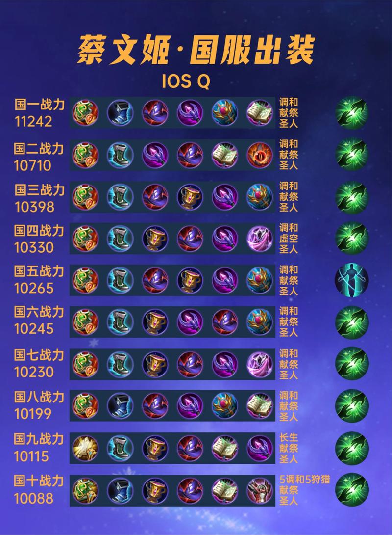 蔡文姬出装分顺逆风？老玩家教你针对性调整！