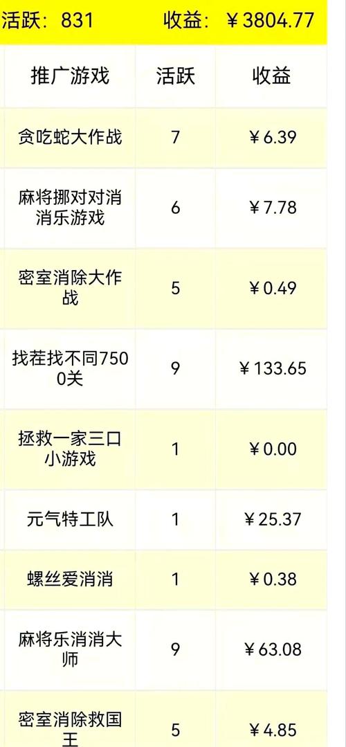 大玩家游戏怎么赚钱快？玩家亲测高效赚钱秘籍！