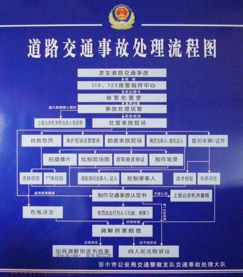 上海交警处理事故流程？3个步骤快速搞定不慌乱！