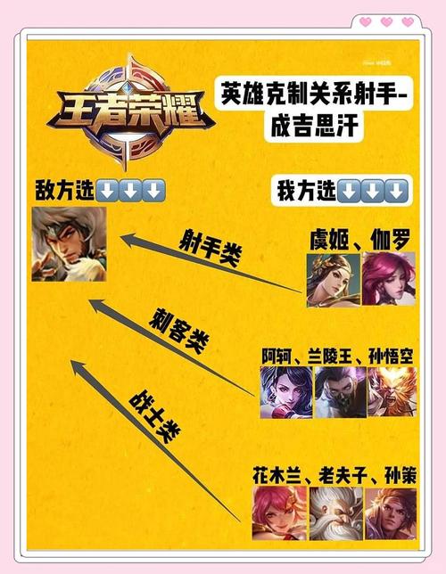 成吉思汗职业玩法技巧(资深玩家实战分享)