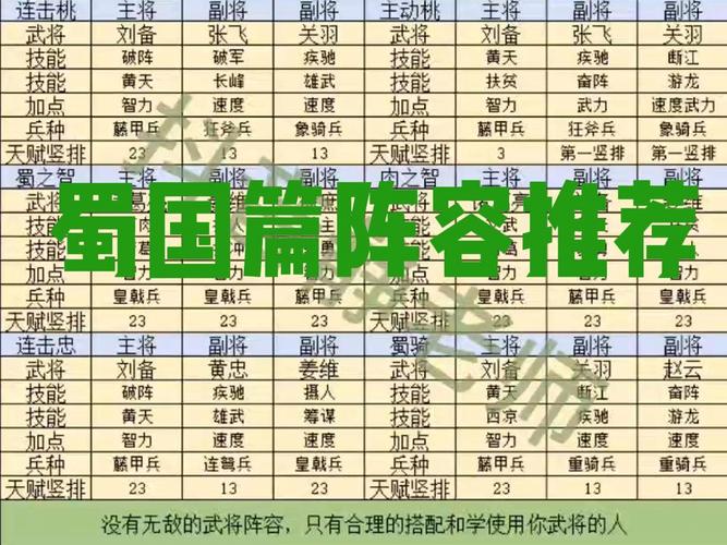 小小群英传阵容如何搭配？新手必看技巧大全！