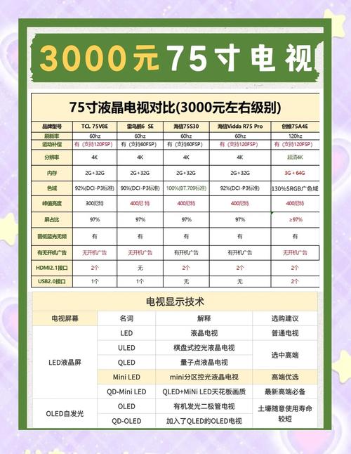 无线看电视多少钱？三档选择省心攻略！