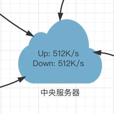 p2p神器效果怎么样？三大神招提升下载提速50%！
