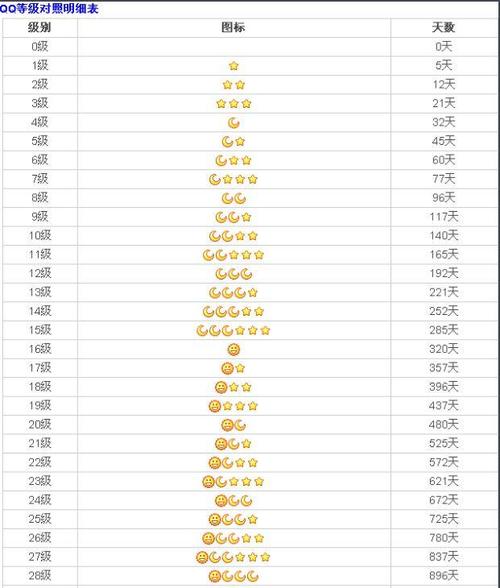 qq64位使用技巧分享？几个妙招提升聊天效率！