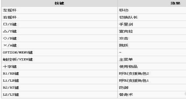 究极风暴4连招怎么放？(必学招式一招制敌)