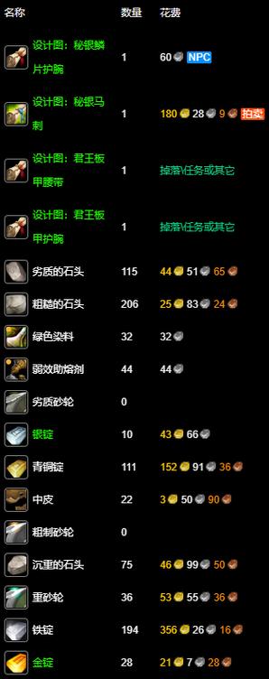锻造冲级材料哪里刷？这3个地图爆率超高