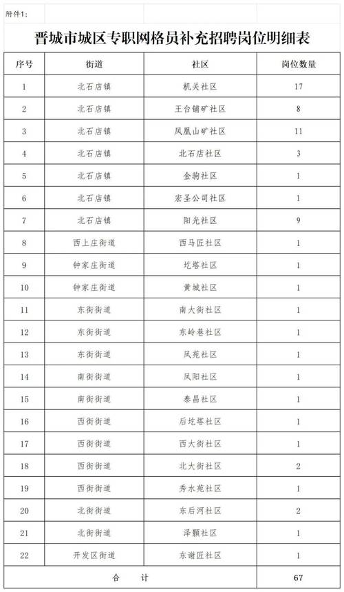 晋城生活网有哪些功能？5大实用工具生活必备！