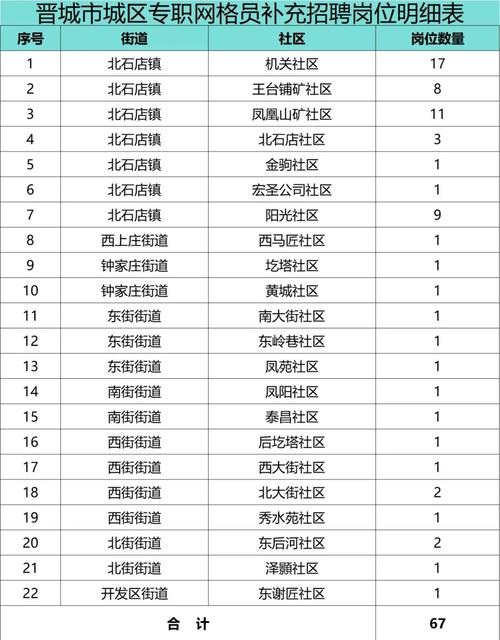 晋城生活网有哪些功能？5大实用工具生活必备！