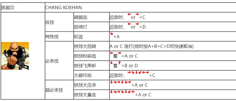 拳皇1.2必杀技怎么放？几个常用出招教学来了！