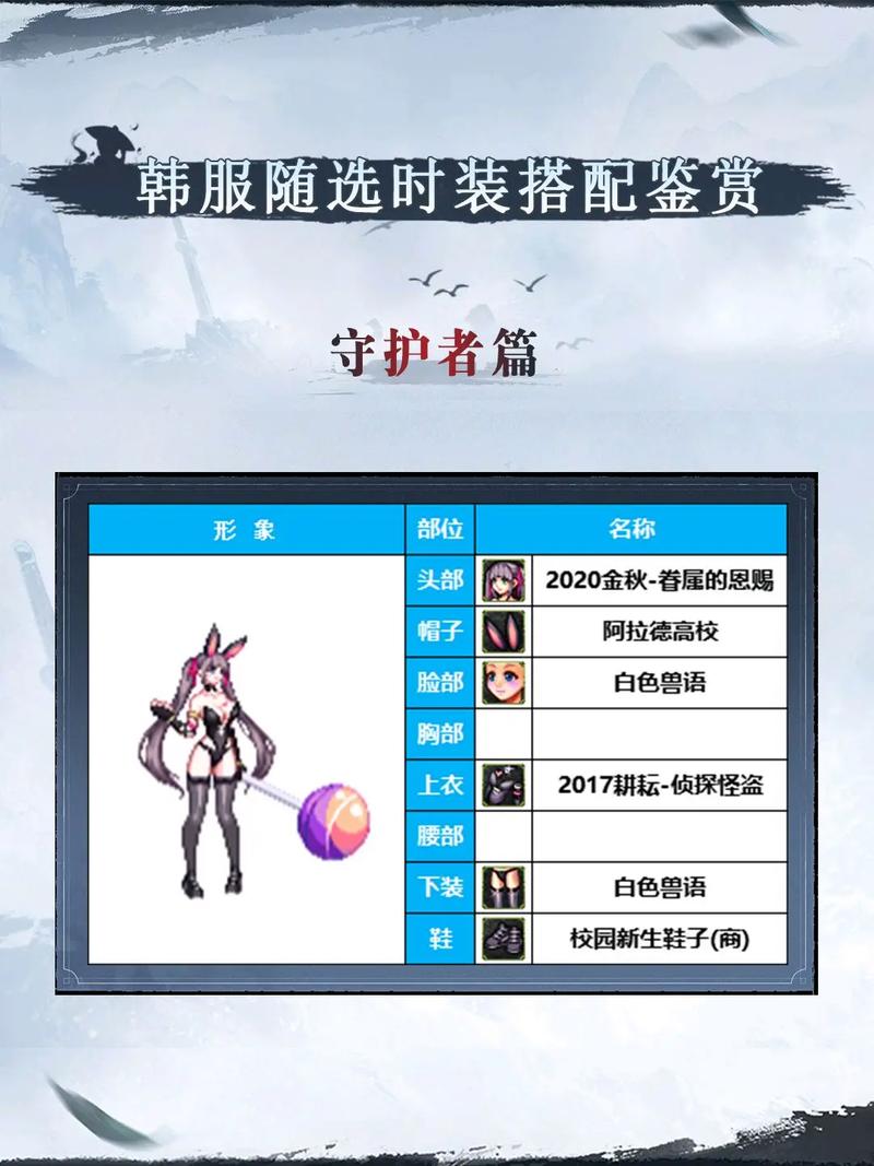 守护者二觉装备怎么搭？顶级玩家配装方案分享