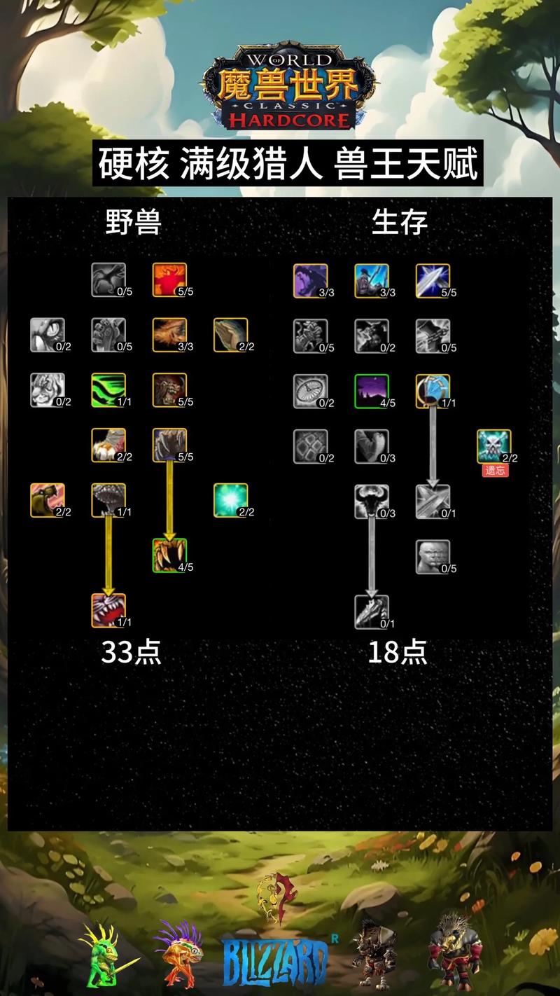 wow猎人天赋怎么加点？（3种方案教你输出轻松飙升！