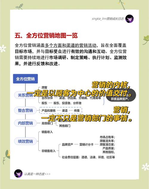 无界营销怎么做？快速推广必备5招策略！