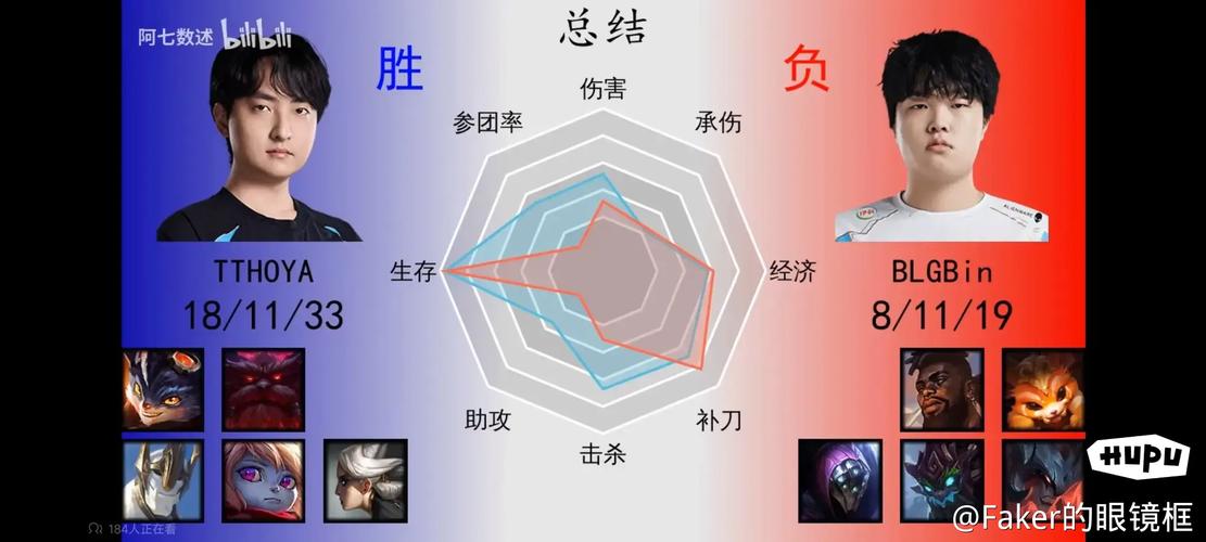 loltt优化技巧？(3个实用方法提升表现)