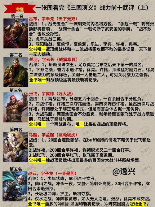 三国将星传技巧分享（老手教你3招通关秘诀）