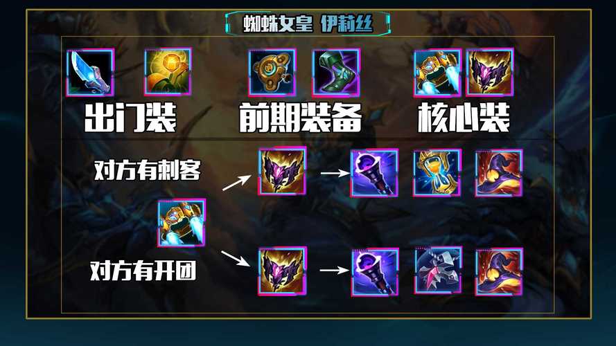 lol蜘蛛怎么玩？3招连招技巧助你轻松秒杀！