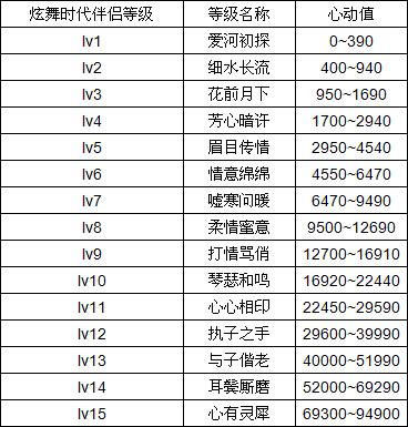 炫舞心动值哪个模式好？专家推荐最佳体验方法！
