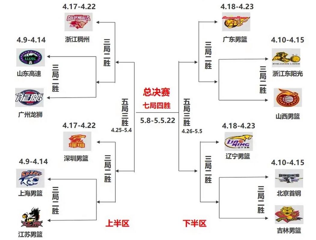 季后赛赛程表怎么找？(免费下载渠道大揭秘！)
