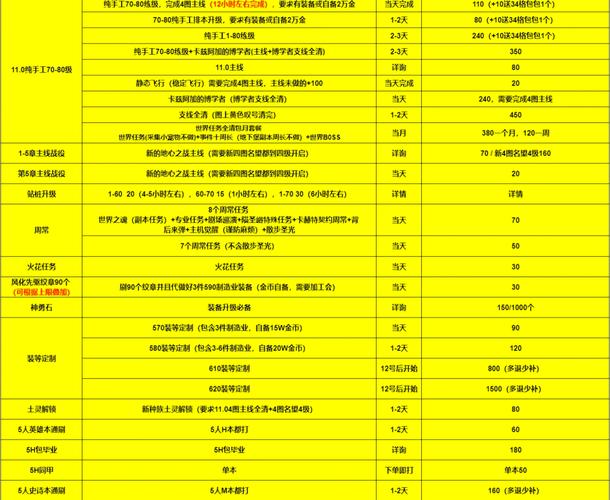 wow代练怎么快？高手分享5个提升效率技巧！