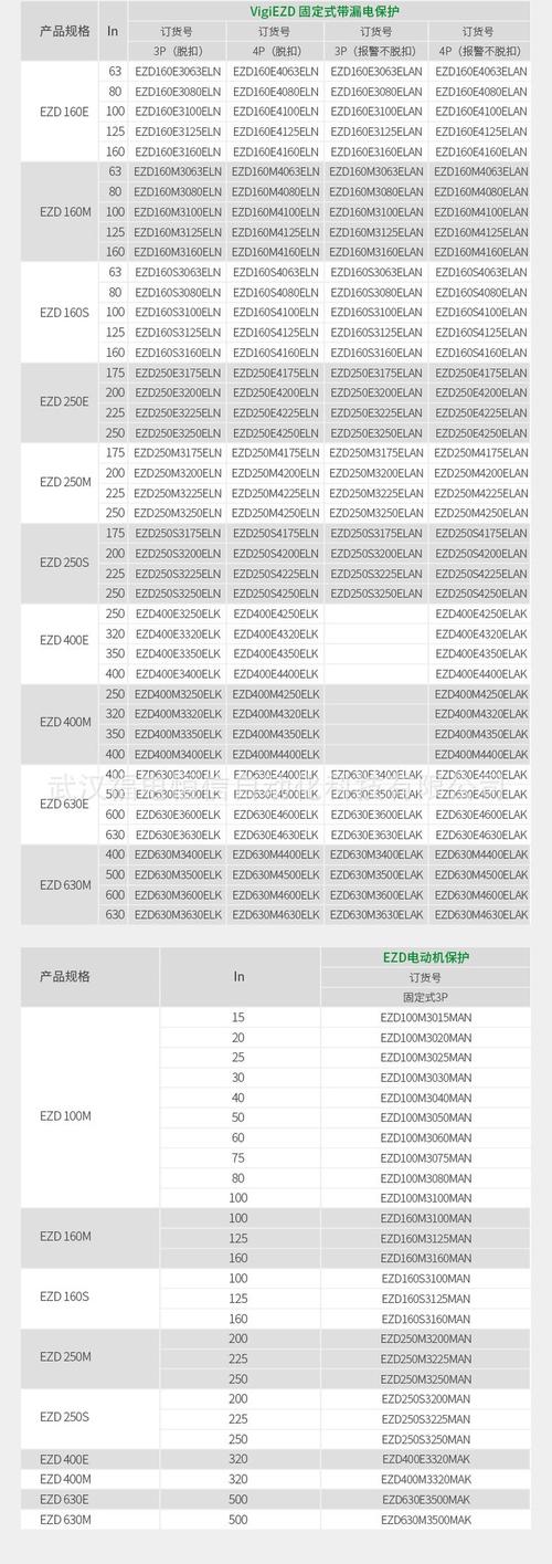 3250k哪些领域常用？这些行业应用案例超实用