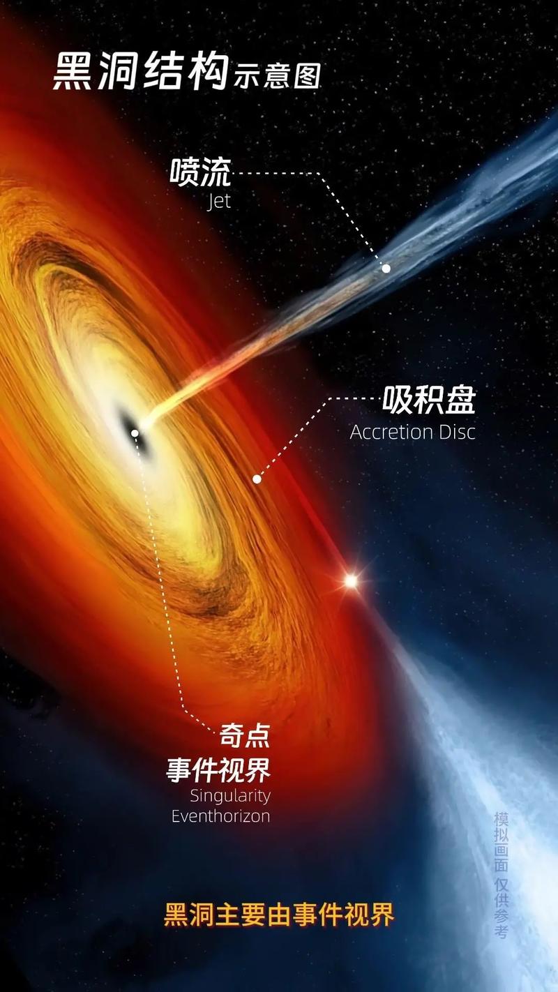 轮回黑洞究竟在哪(详细位置图解一看就会)