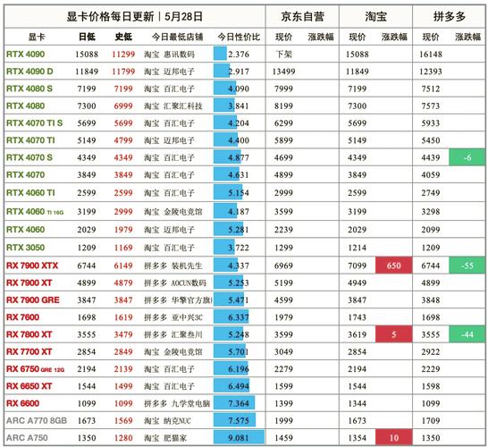 rtx价格哪里查？靠谱平台实时监测分享！