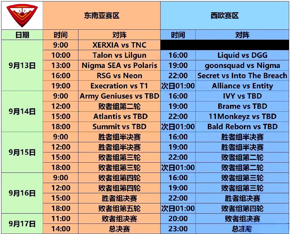 ti预选赛规则解析，新手必懂避坑指南！