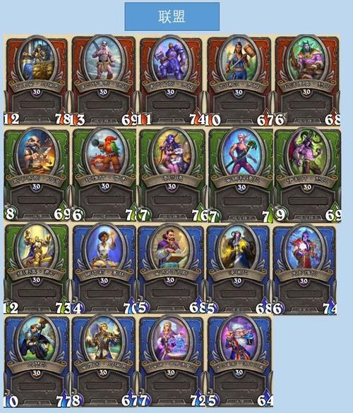 联盟和部落选哪个阵营好?优缺点分析帮你做决定!