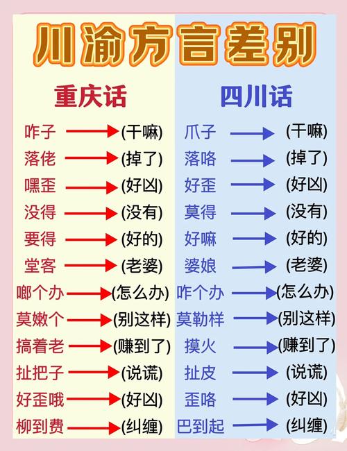 疯狂的方言差异有多大?同一个词意思完全不同!