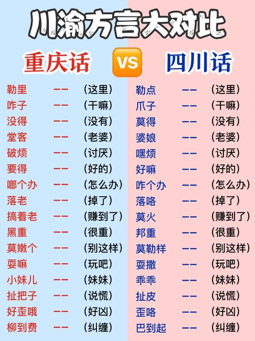 疯狂的方言差异有多大？同一个词意思完全不同！