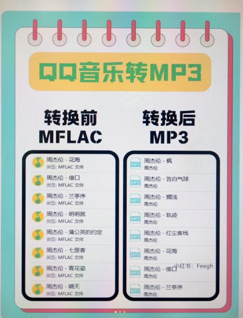音乐转换器如何选？(按需求挑选最佳工具)