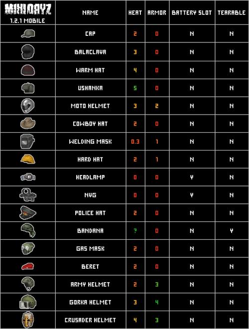 dayz论坛交流怎么样？玩家互动经验轻松提升！