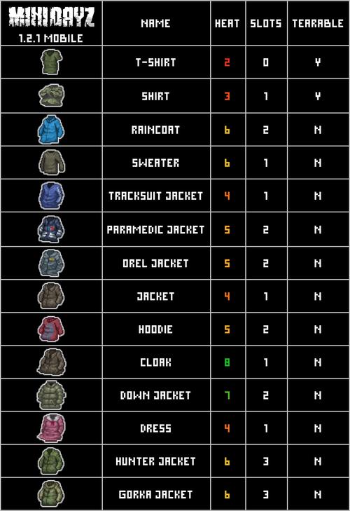 dayz论坛交流怎么样?玩家互动经验轻松提升!