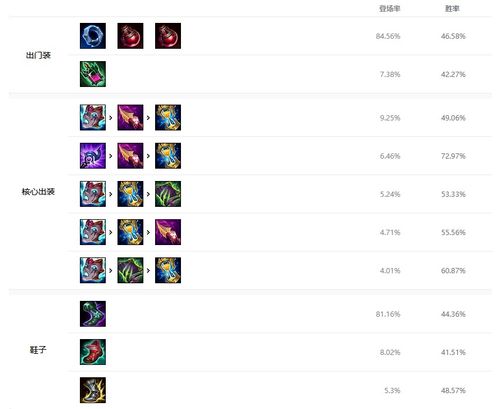 沙漠皇帝出装技巧怎么提升？学会这3招轻松爬段稳赢比赛！