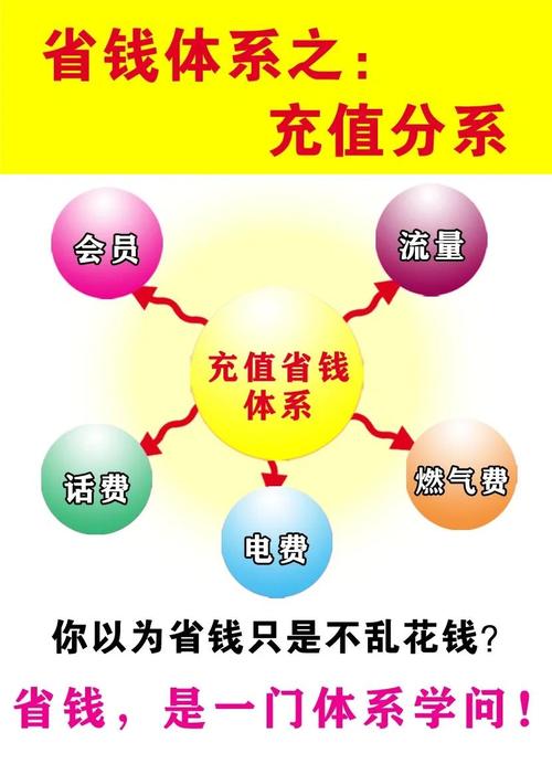 省钱通充值渠道有哪些？这3种方法真省钱！