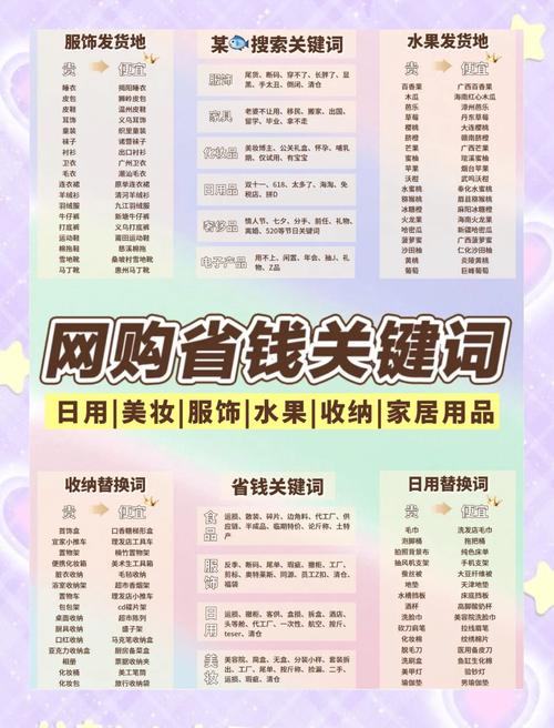 一淘优惠购省钱秘籍分享(日常购物降本妙招)