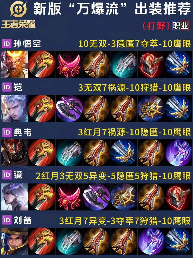 新万王之王装备怎么强化快？省钱攻略一步到位
