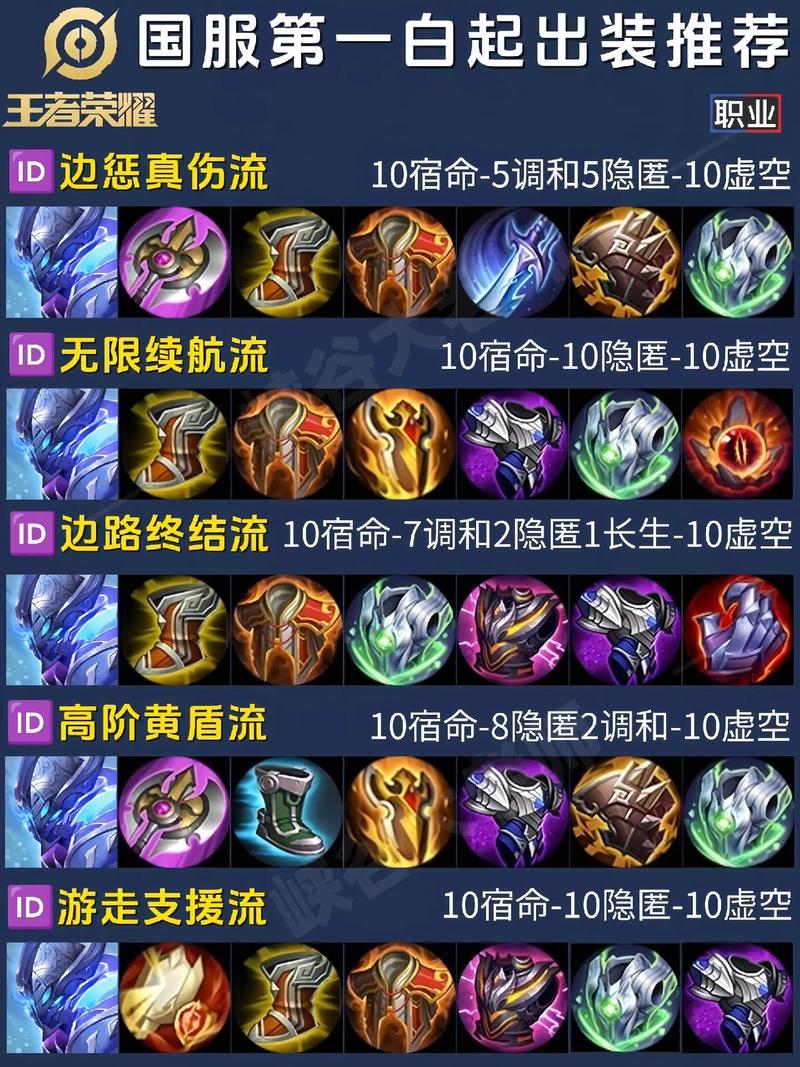 行刑官出装强力搭配？最新版本必用神装配置！