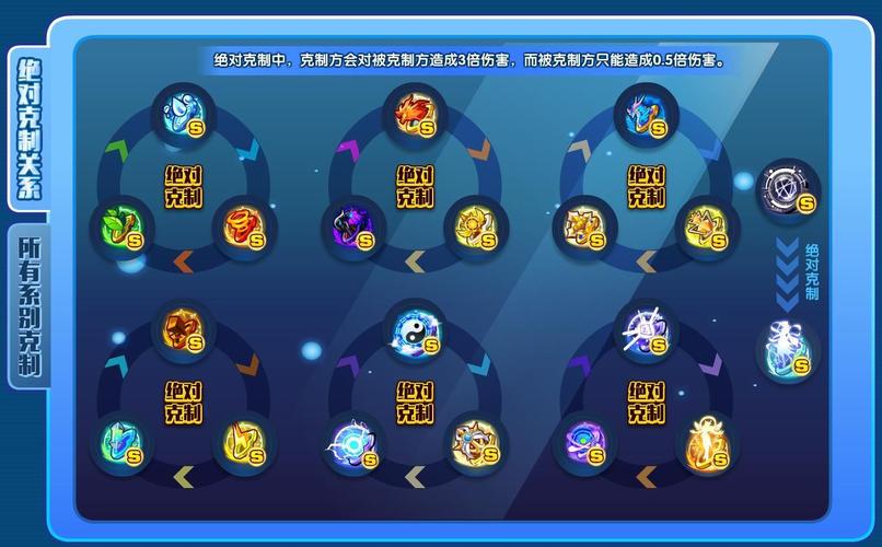 奥拉星宠物攻略怎么培育?(强力搭配秘诀轻松获胜)