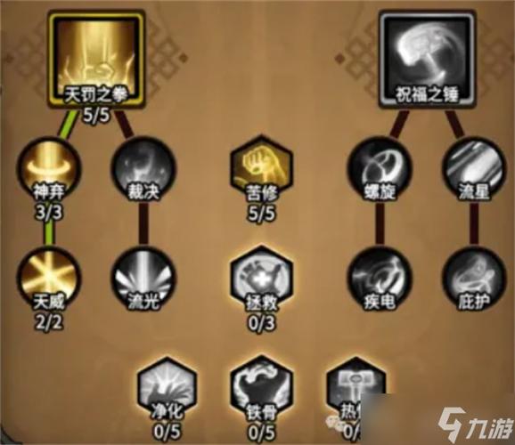 圣骑士流派怎么选这四种加点姿势正确开启之路