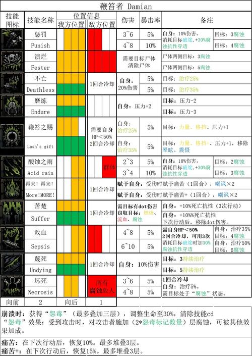 英雄守卫2技巧有哪些？(高手通关实用大招推荐)